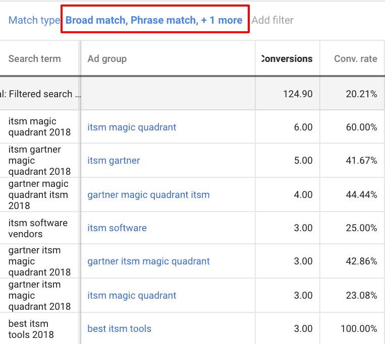 Example of alpha/beta campaigns to test PPC optimizations.