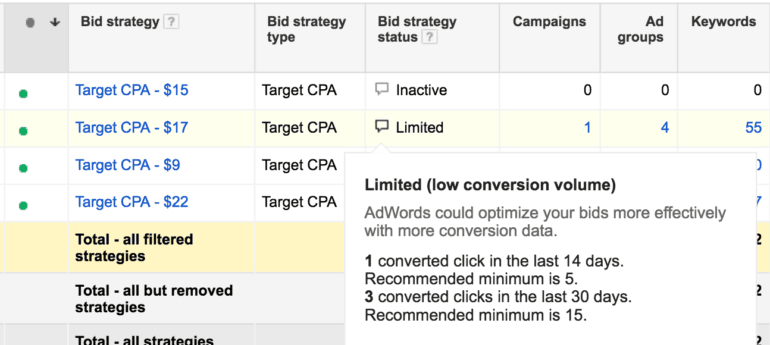 Use ECPC as one of the strong KPI metrics to track conversions. 
