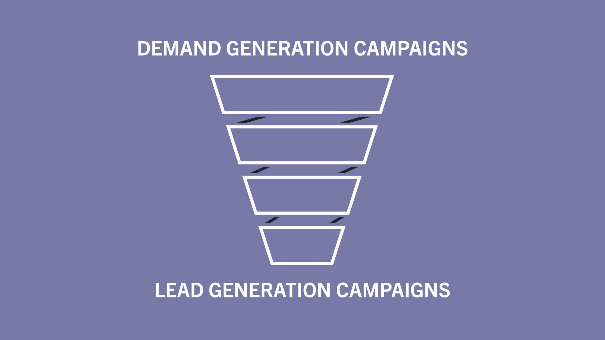 alignment between demand and lead generation strategies