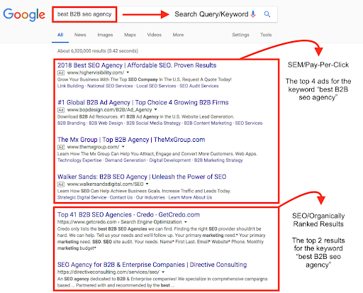 Difference between paid and organic content on SERP