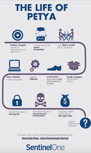 Infographics are a strong asset to enhance content marketing strategy.