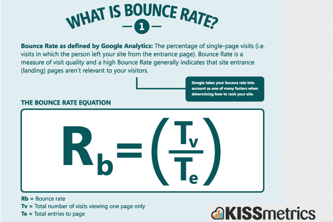 Graphic describing bounce rate. 