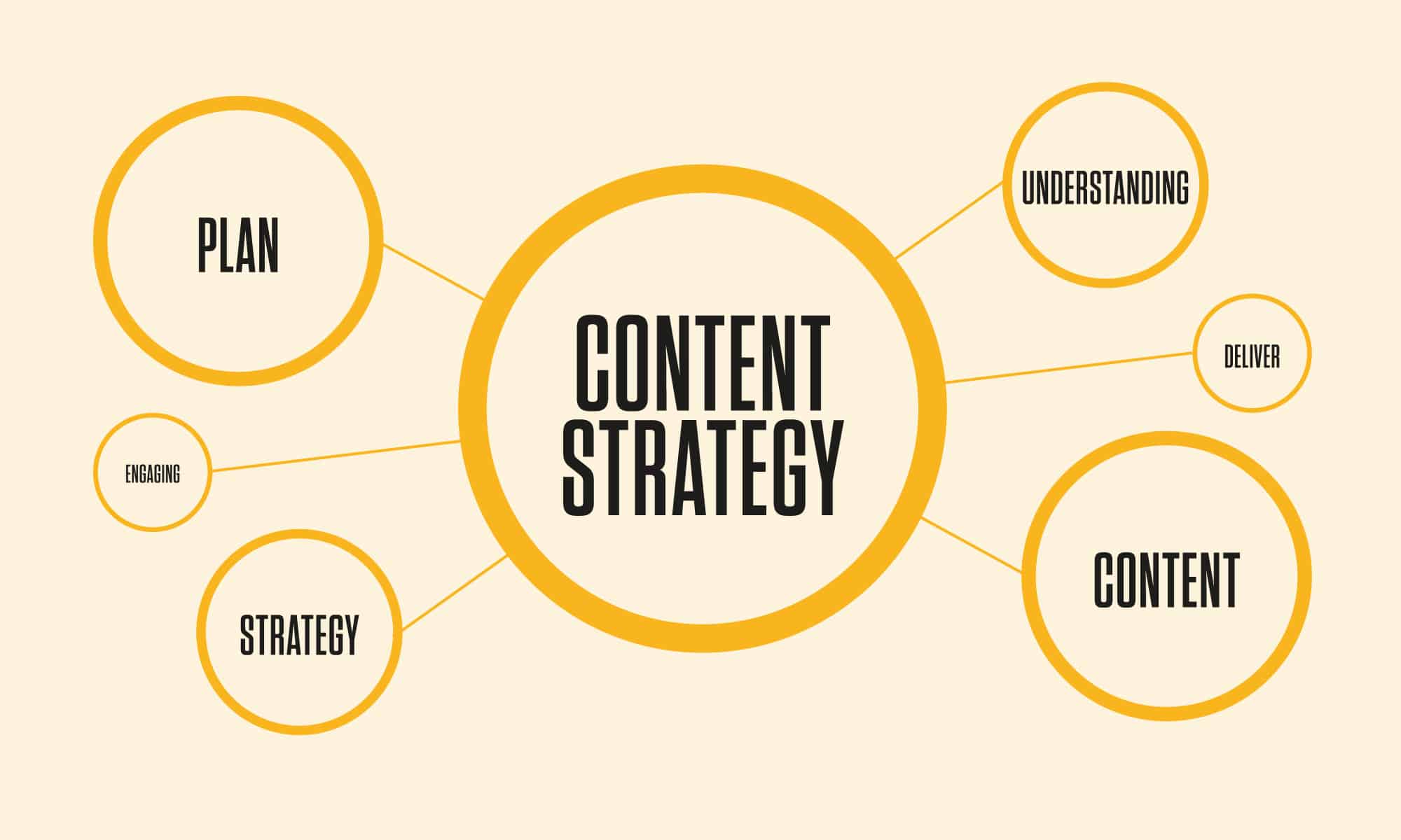 Content strategy is important planning tool for SEO growth.