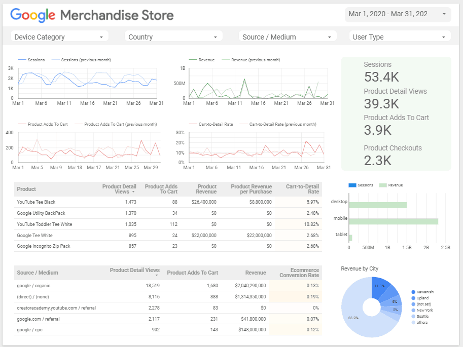 google merchant data studio example