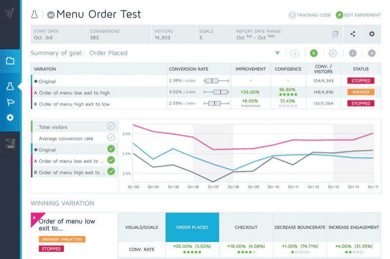 convert experience ab testing tool