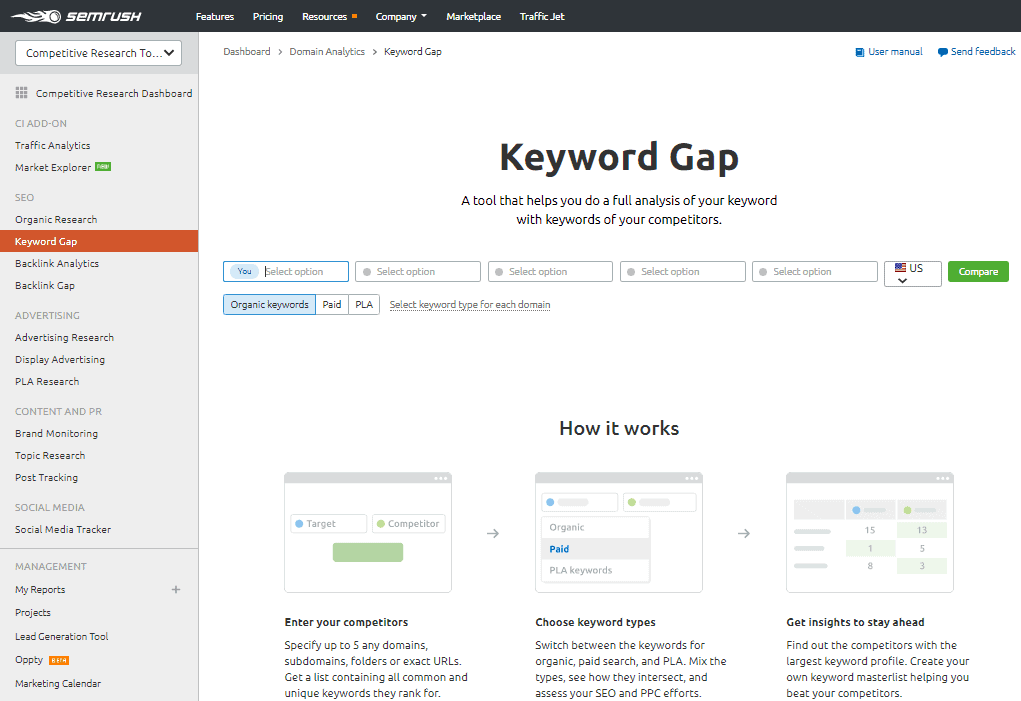 SEMrush Keyword Gap tool