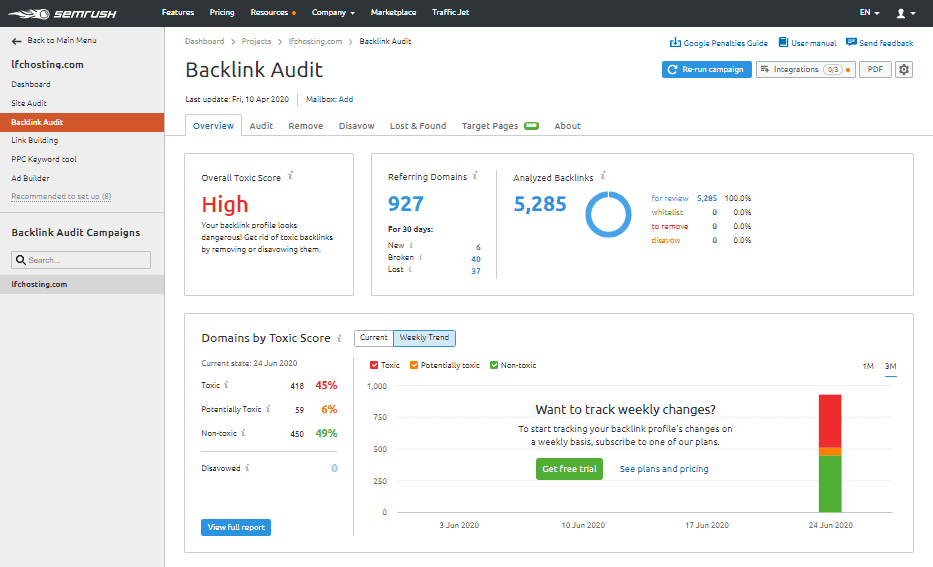 SEMrush backlink audit