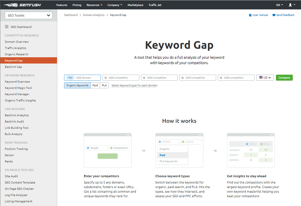SEMrush keyword gap tool
