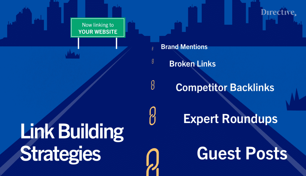 examples of some of the most tried and true SaaS link building strategies