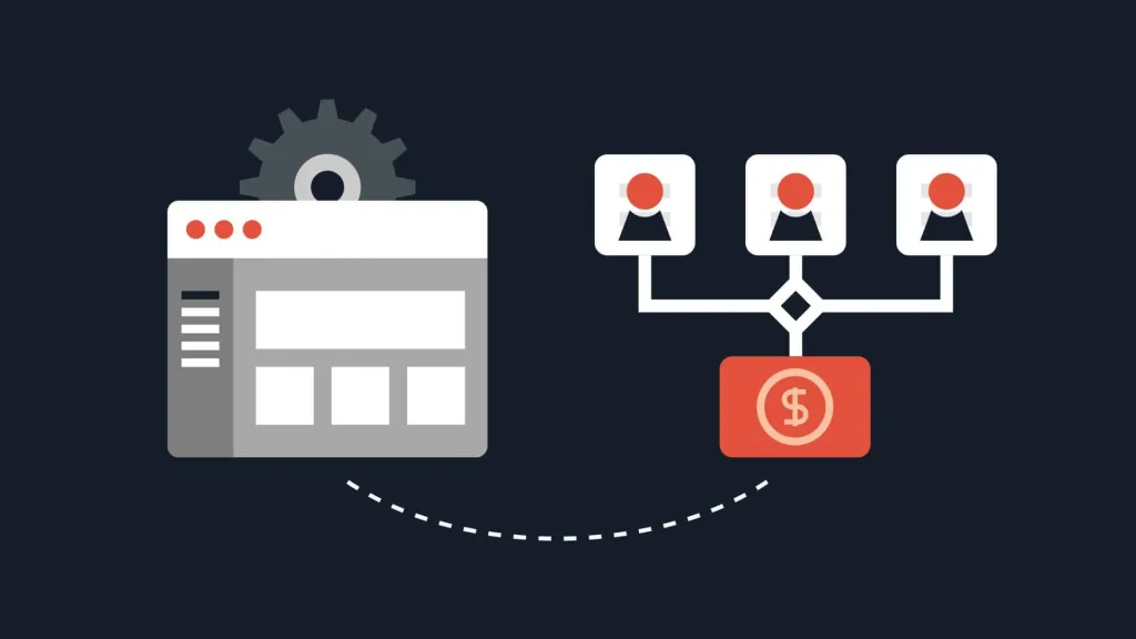 Graphic showing how strong landing pages can increase B2B lead generation.