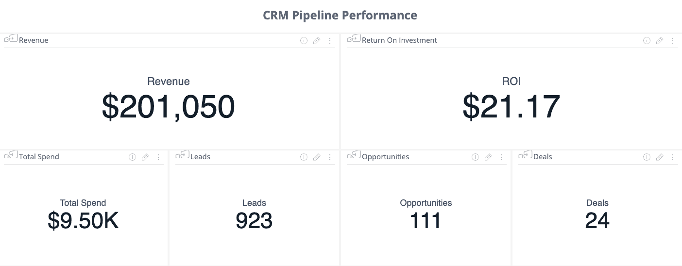 Screenshot showing metrics using Sisense.