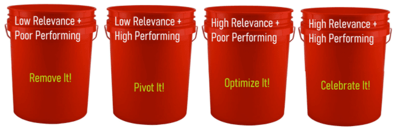 content audit prioritization