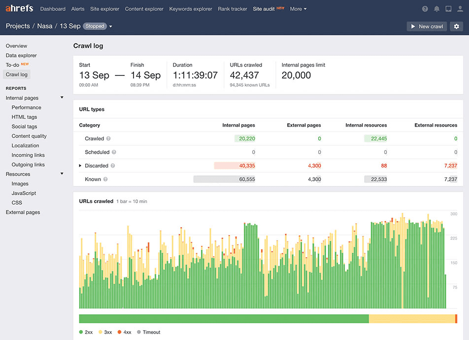 ahrefs technical seo tool