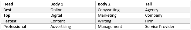 seo keyword matrix example