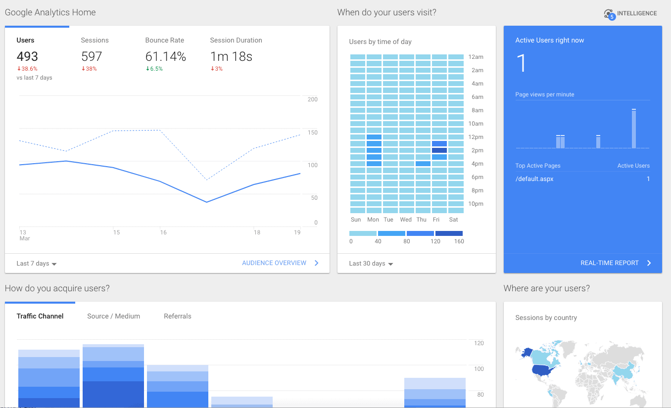 Google Analytics