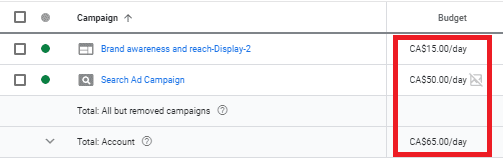 google ads bidding audit