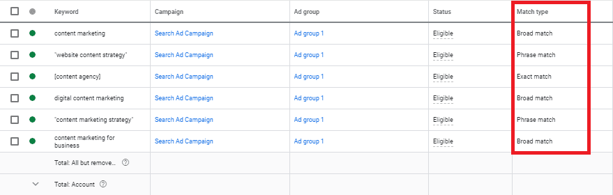 google ads keyword audit