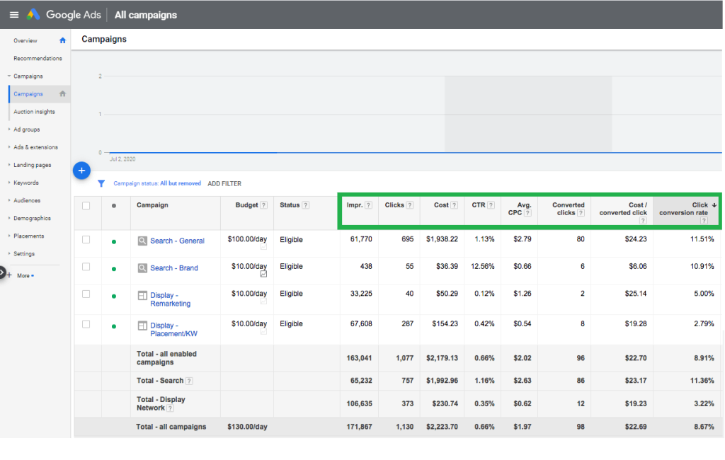 google ads columns