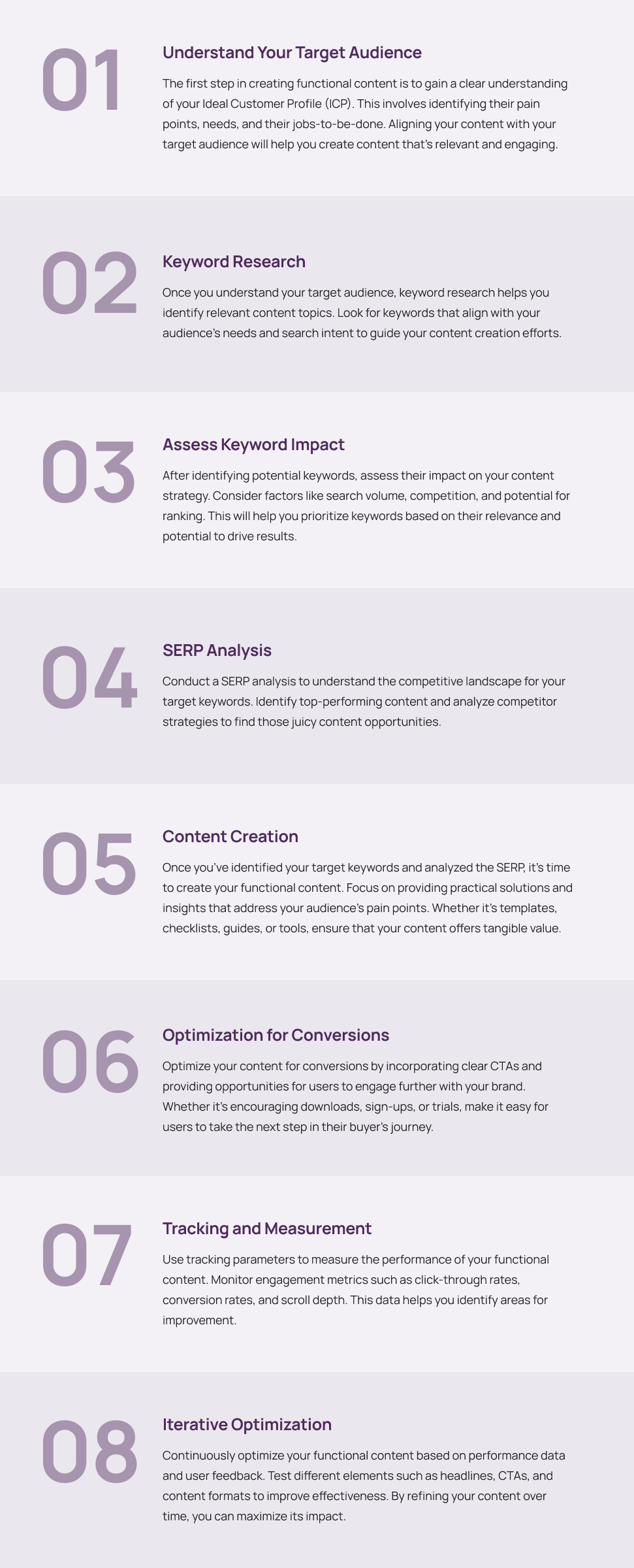 steps to develop functional content
