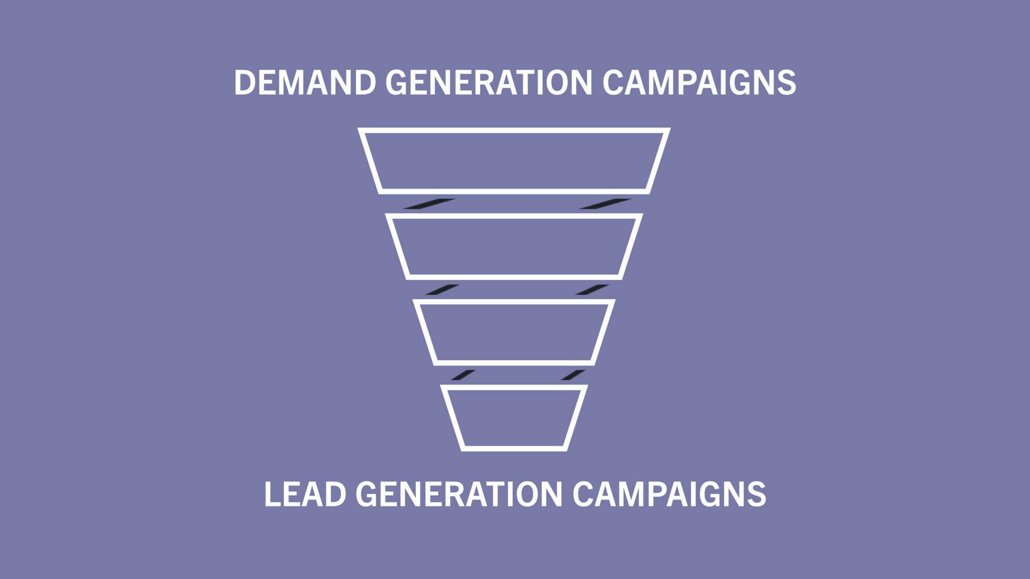 alignment between demand and lead generation strategies
