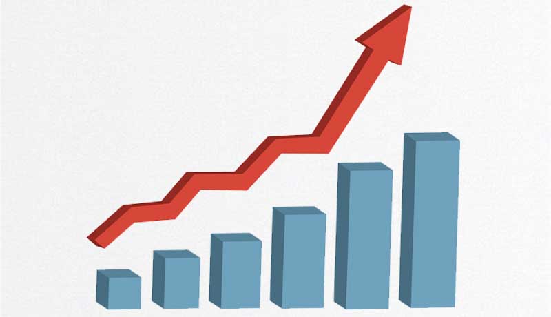 Increase in retention rate increases lifetime value of customers.