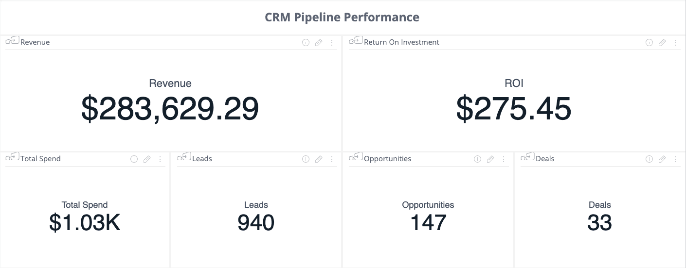 Screenshot showing metrics using Sisense.