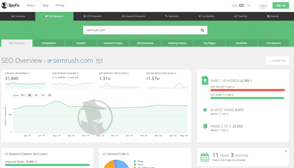 spyfu competitor keyword checker