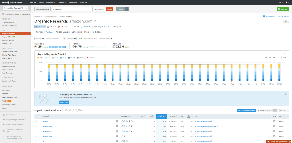 semrush competitor keyword checker