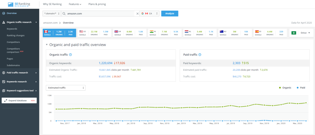 se ranking competitor keyword checker