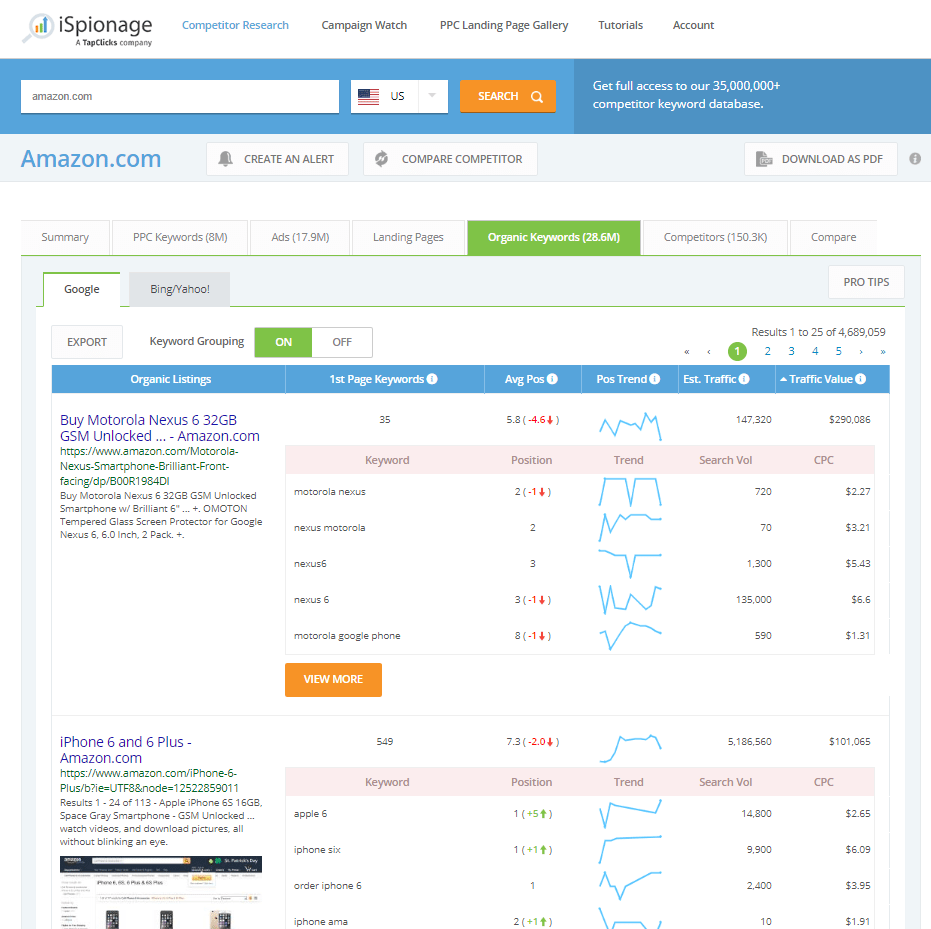 ispionage competitor keyword checker