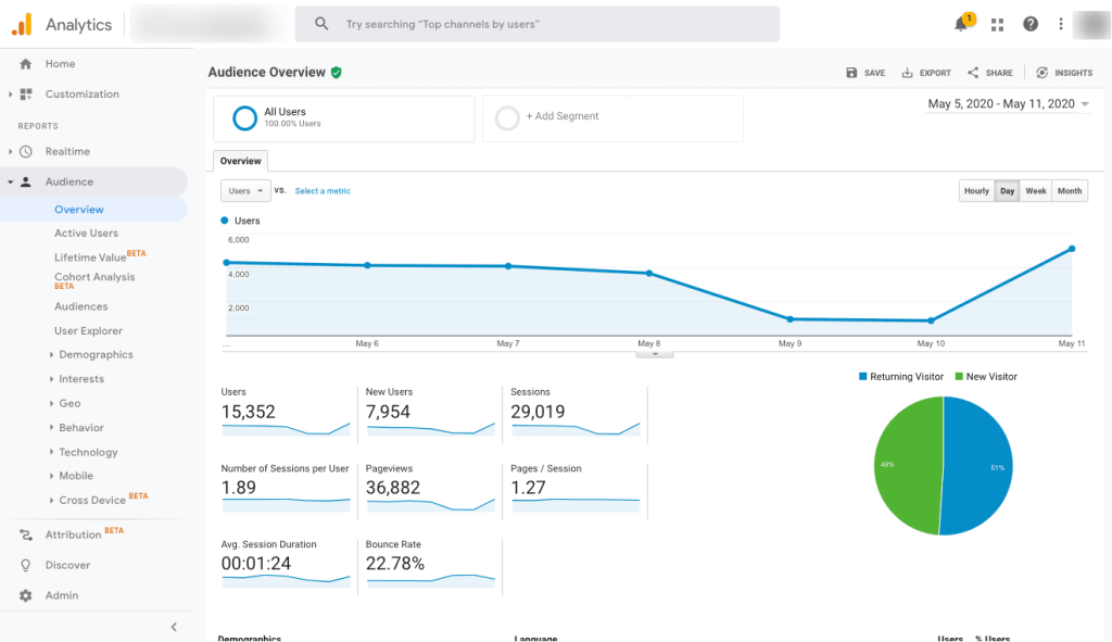 google analytics audience dashboard
