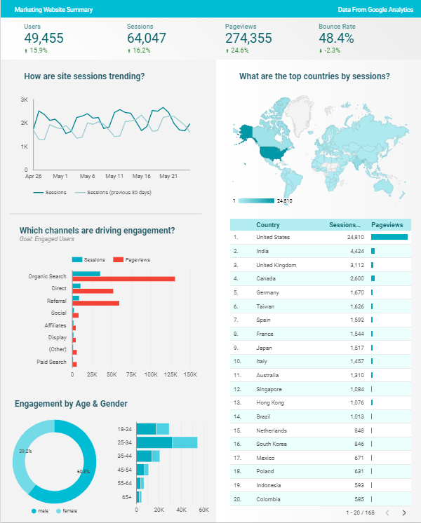 user behavior marketing analytics dashboard