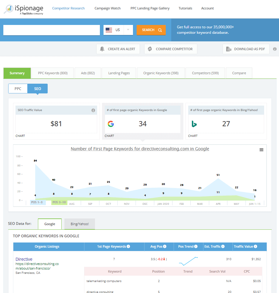 iSpionage web interface
