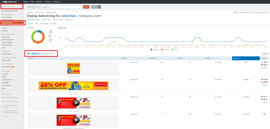 semrush display competitor analysis
