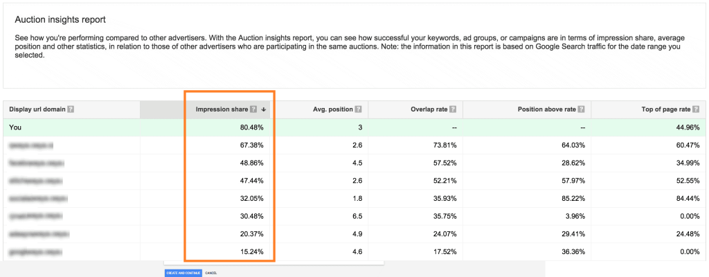 google ads impression share