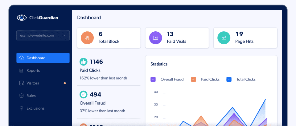 clickguardian ppc tool