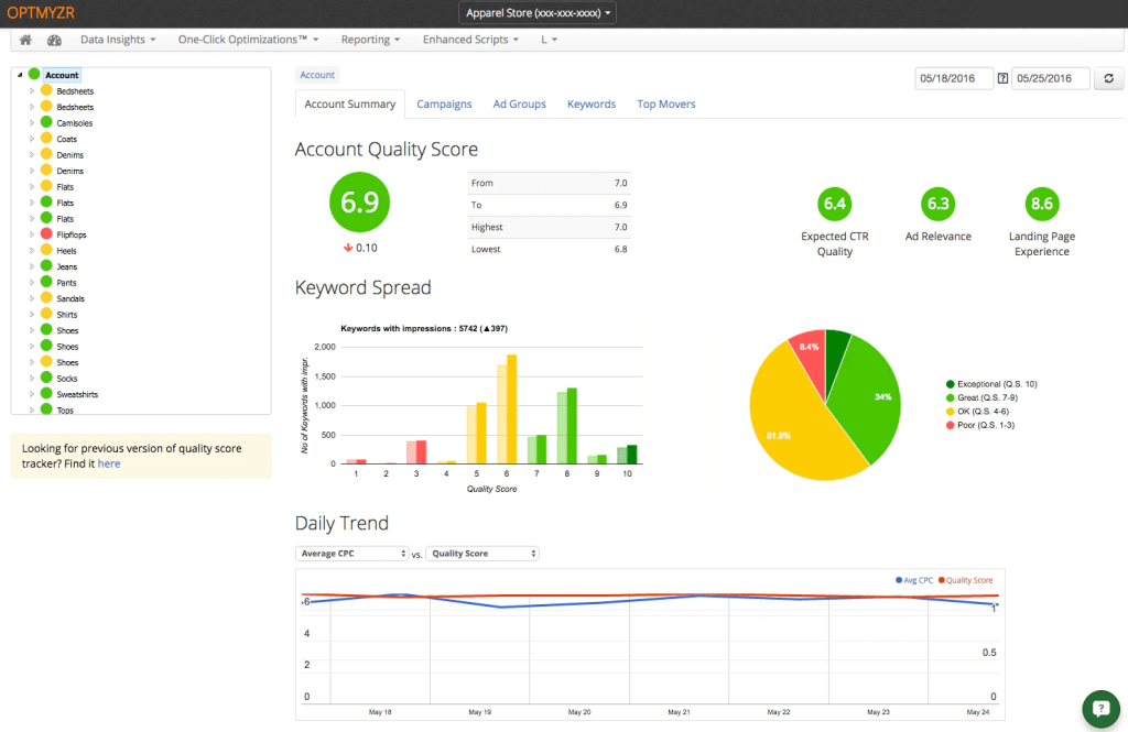 Optymyzr ppc tool