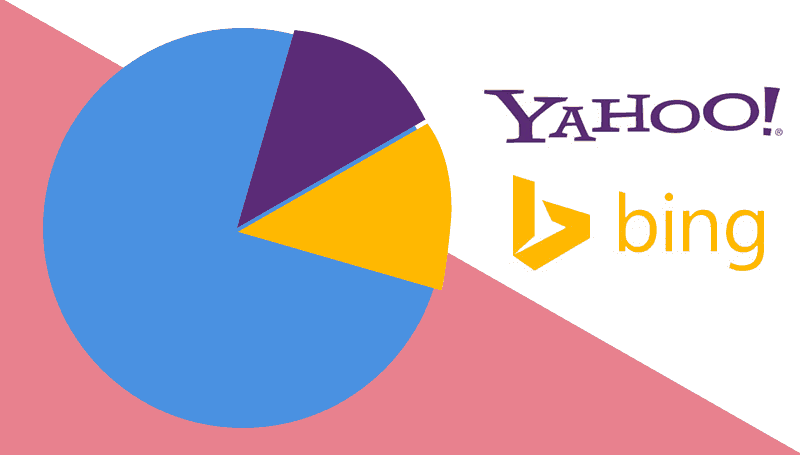 Saiba como anunciar no Yahoo e Bing