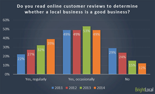 b2b user reviews