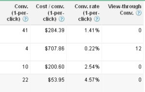 view-through-conversion-sample-from-adwords