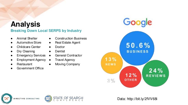 SERP-market-share-ratios-by-industry