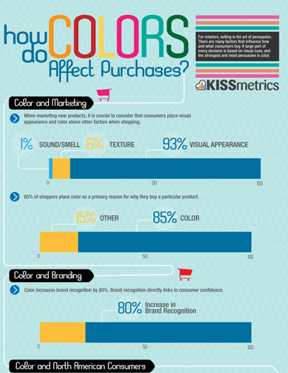 screeenshot of kissmetrics infographic "how color affects purchases"