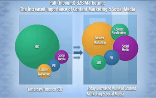 b2b marketing plans example