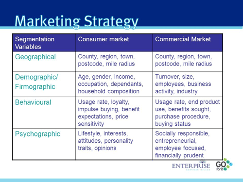 B2B Marketing Segmentation and Targeting Strategies