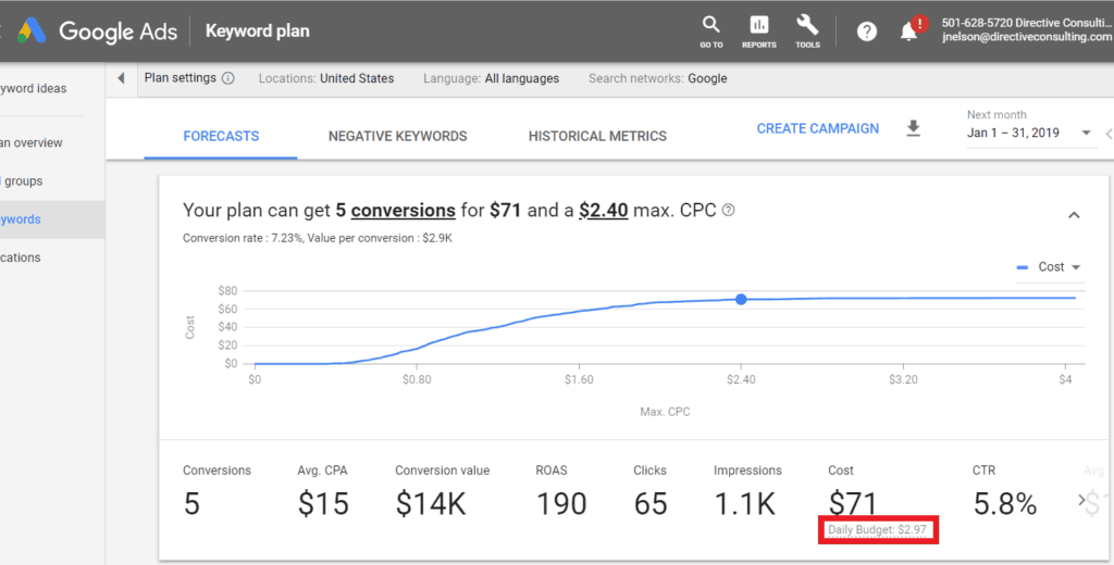 Image of Google Ads where you find Daily Budged as one of the KPI metrics.