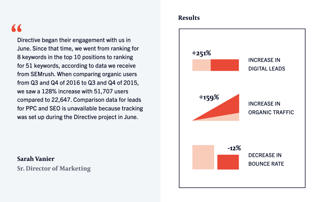 Example of case study to enhance B2B content marketing strategy. 