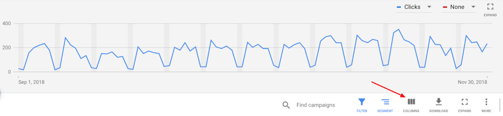 Example of Search Impression Share and how it can inform PPC optimizations.