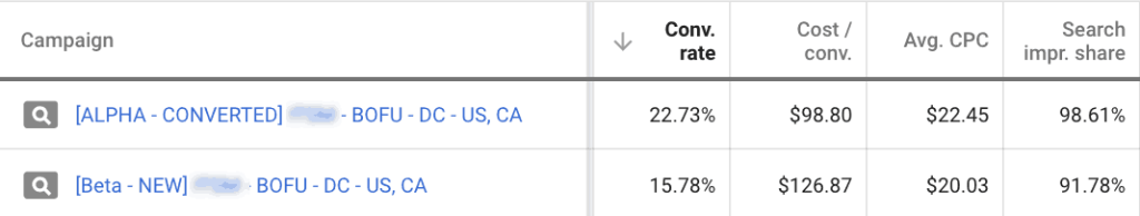 Using Alpha campaign to enhance PPC optimizations.