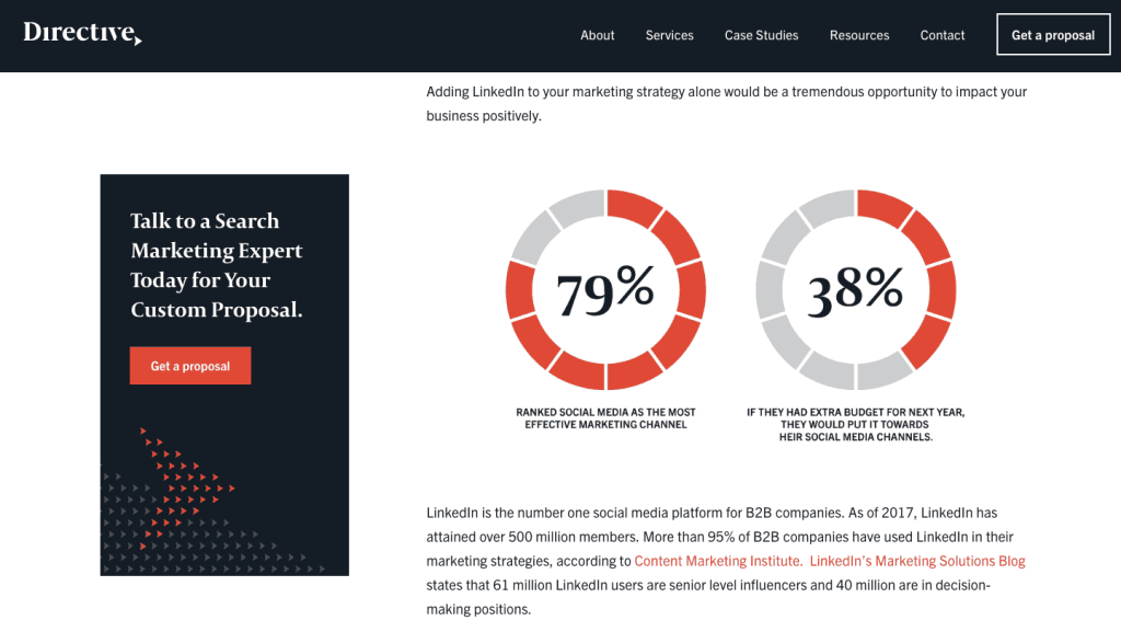 Directive shows data in graphics, showing strong digital content marketing strategy.