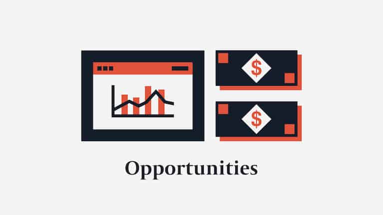 Graphic showing importance of tracking opportunities in B2B marketing.